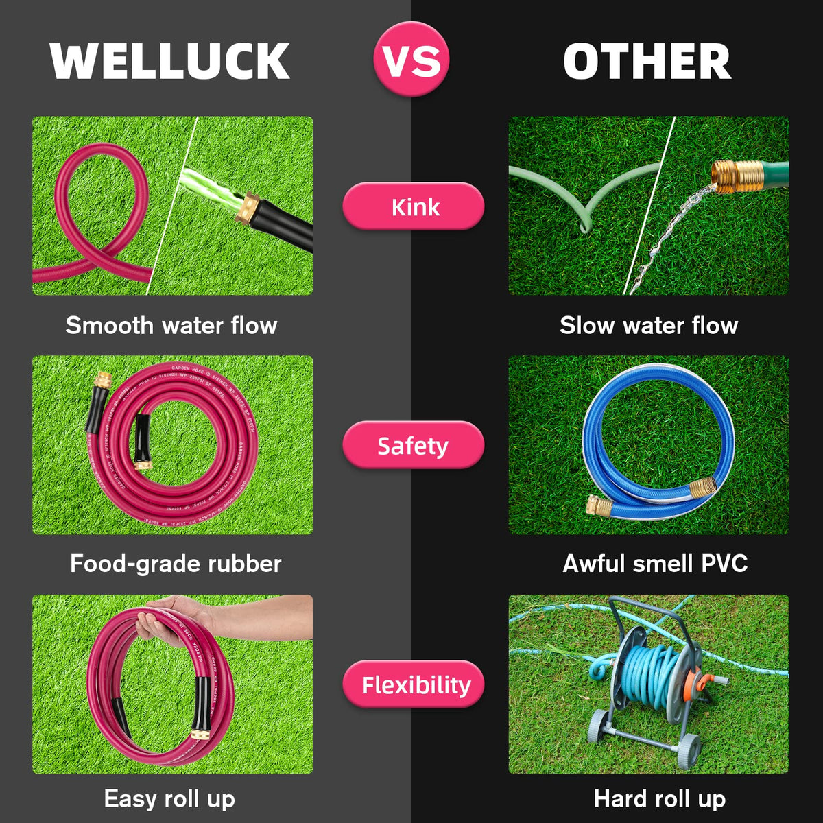 WELLUCK zero-memory design keeps hose neatly in place when stored