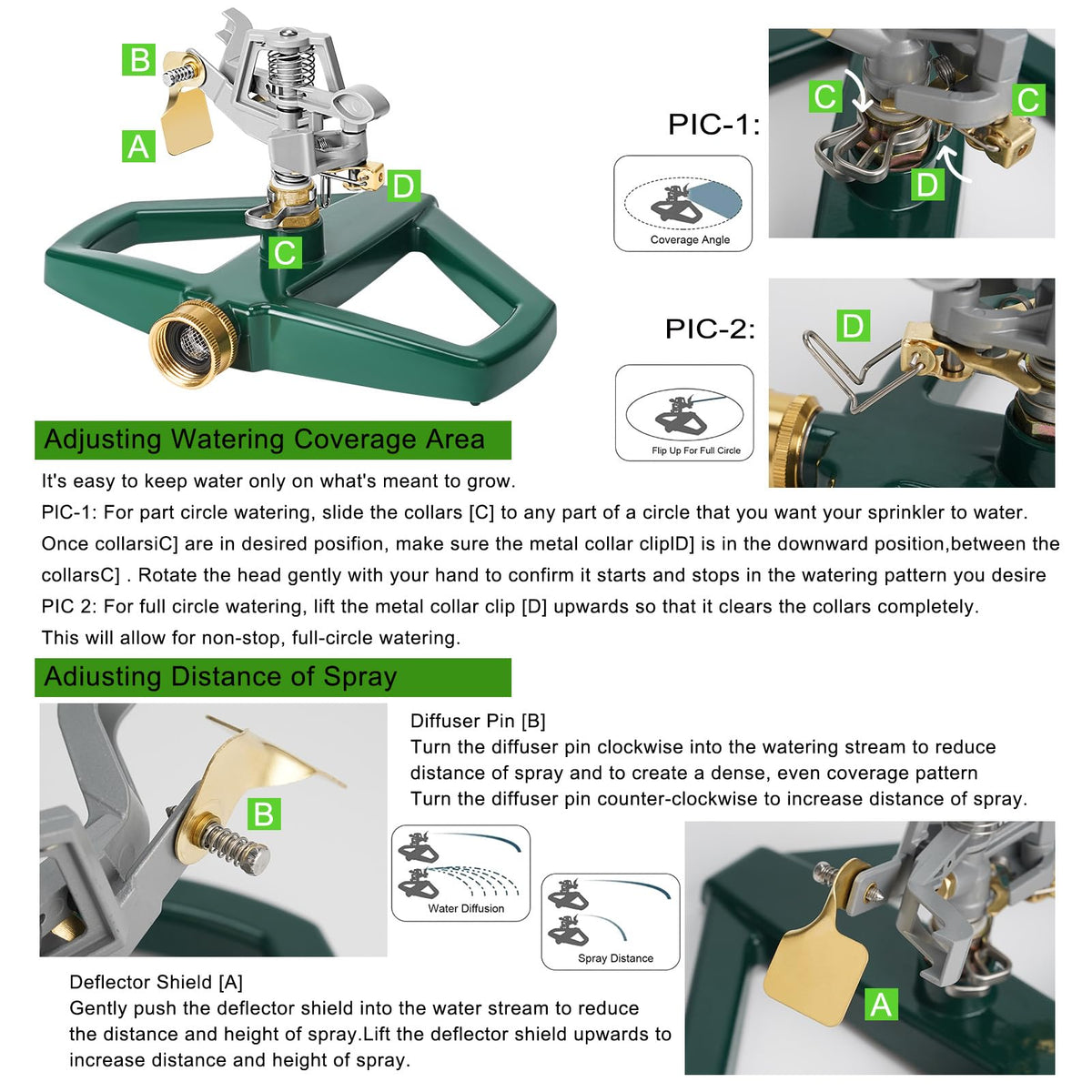 Adjustable coverage illustration from 20° to 360° for lawn customization.