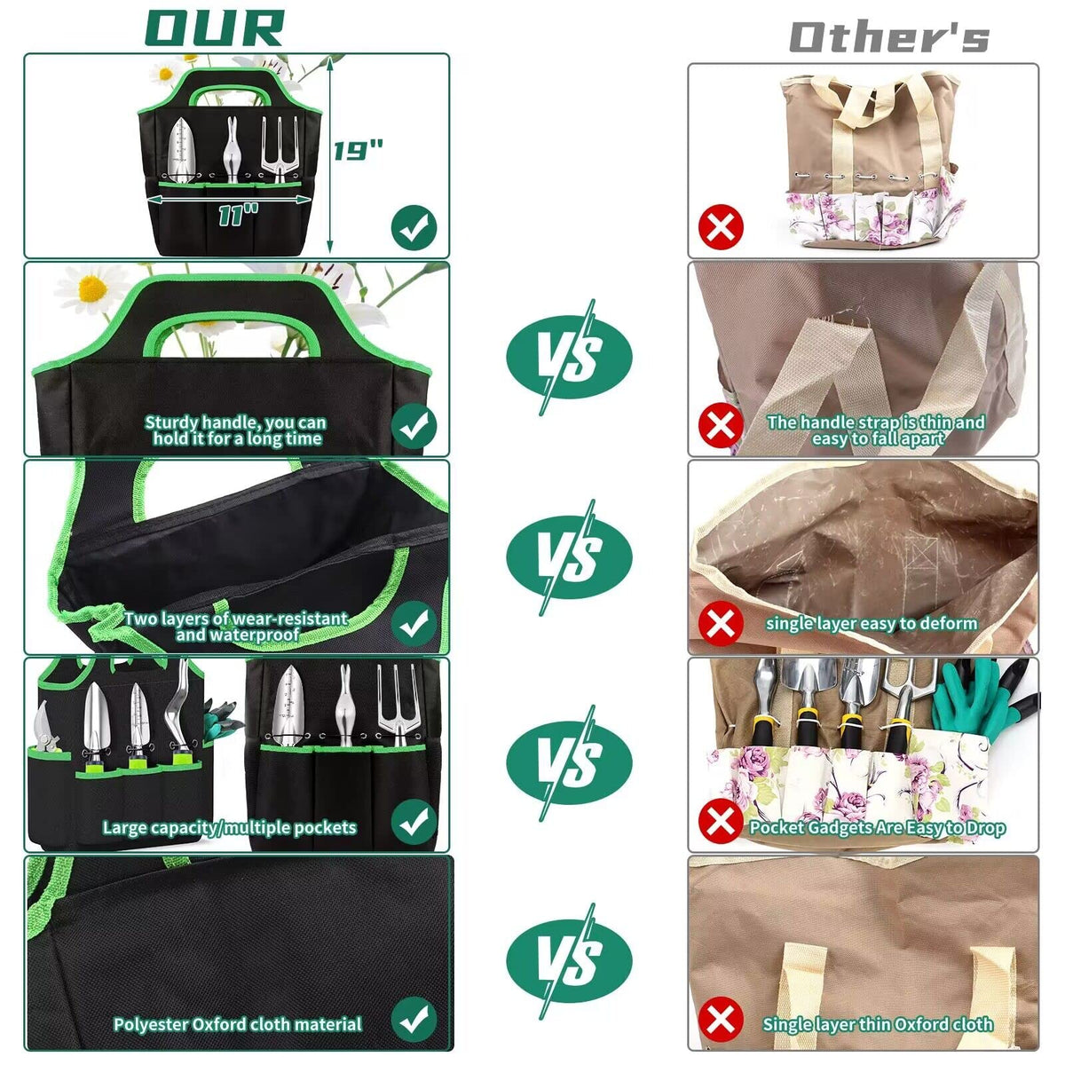 WEPSEN garden tool bag demonstration highlighting sturdy carry and easy access