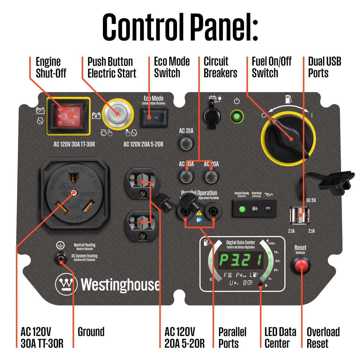 Westinghouse iGen5000 USB outlets charge devices on the go