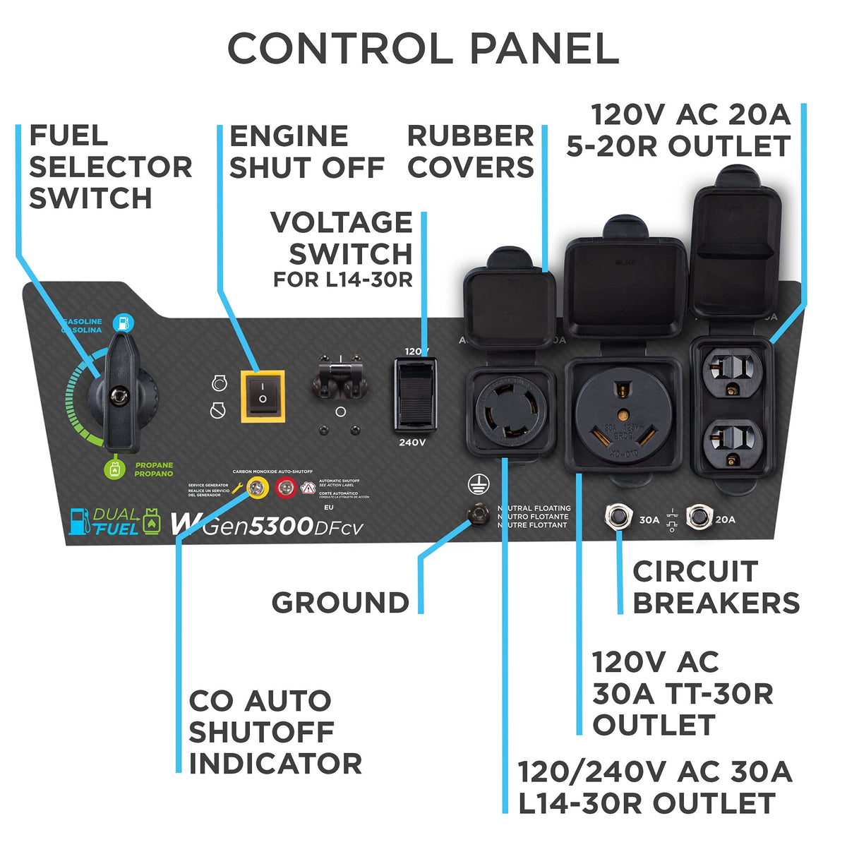 RV TT-30R outlet ready for travel trailer needs on the road
