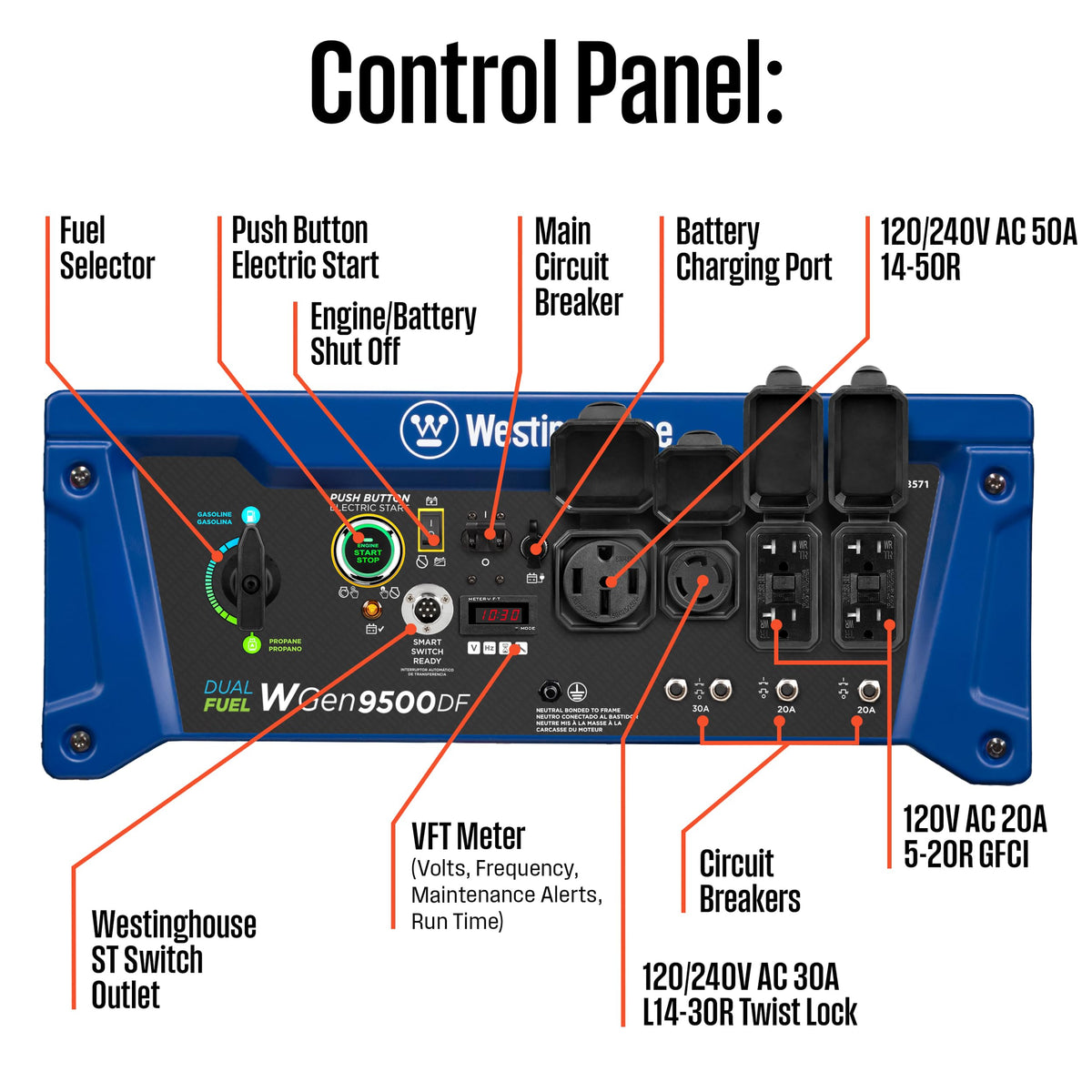 Westinghouse WGen9500DF transfer switch‑ready outlet for simple integration