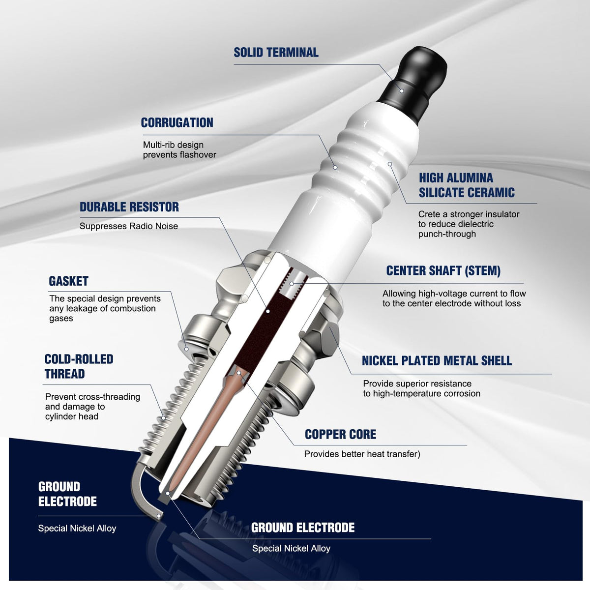 Thread detail highlights compatibility with many engines.