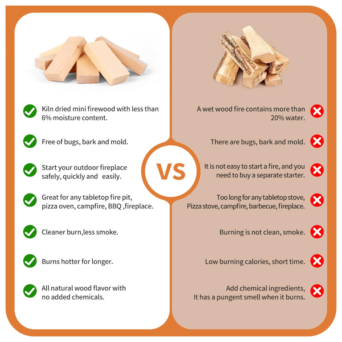WFLUOLUO 3.5-inch logs easy to light and use.