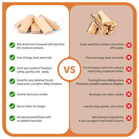 WFLUOLUO 3.5-inch logs easy to light and use.