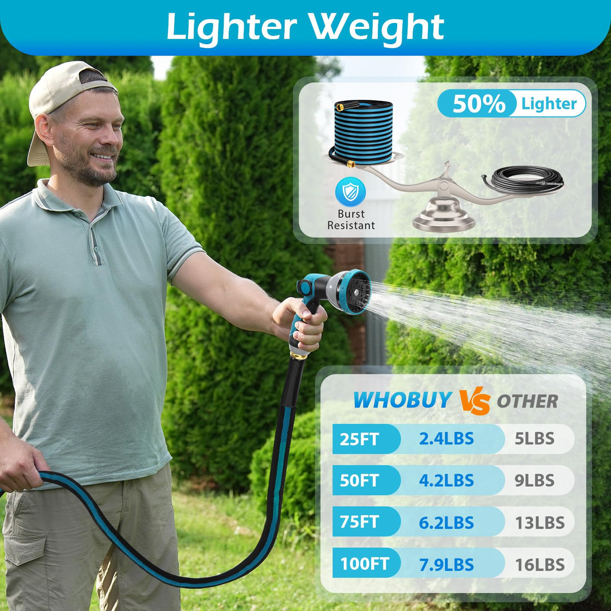 WHOBUY kink-resistant hose stays flexible for easy maneuvering.