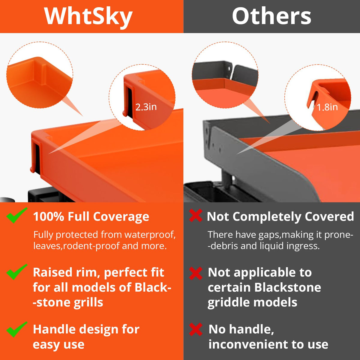 WhtSky full-edge mat featuring 2.3-inch wall guards the surface