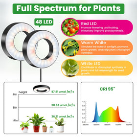 Wiaxulay full-spectrum LEDs 380-800nm for balanced plant growth and vibrant foliage