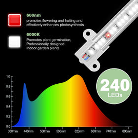 Wiaxulay Grow Light auto timer 6/12/16h enables hands-off daily cycles