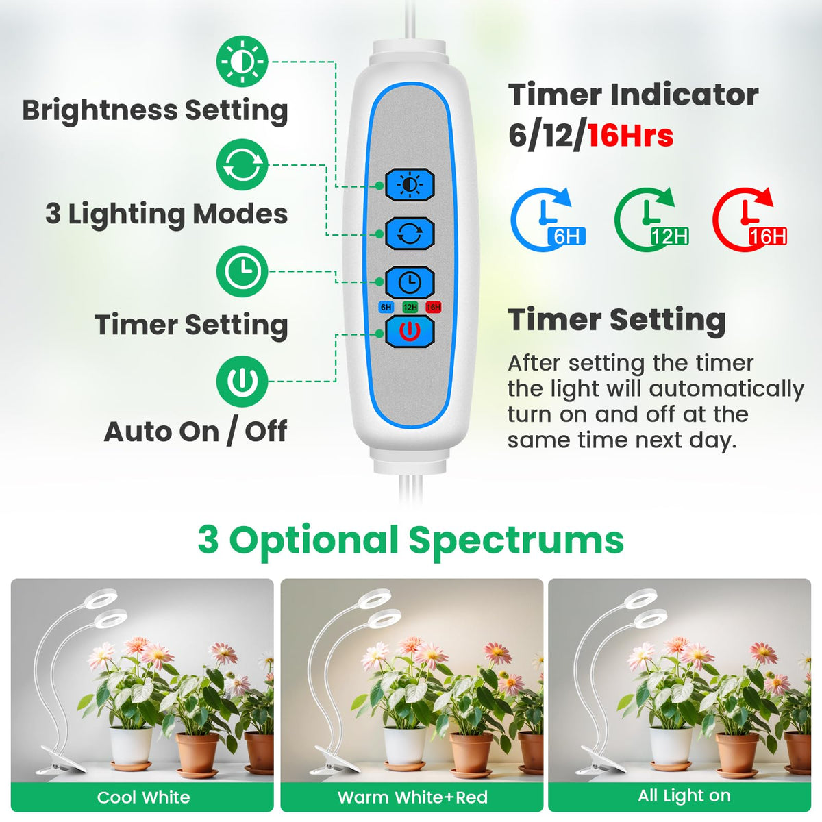 Wiaxulay Halo Clip Grow Light, spectral modes for white, warm white, and red light