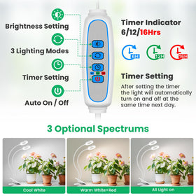 Wiaxulay Halo Clip Grow Light, spectral modes for white, warm white, and red light