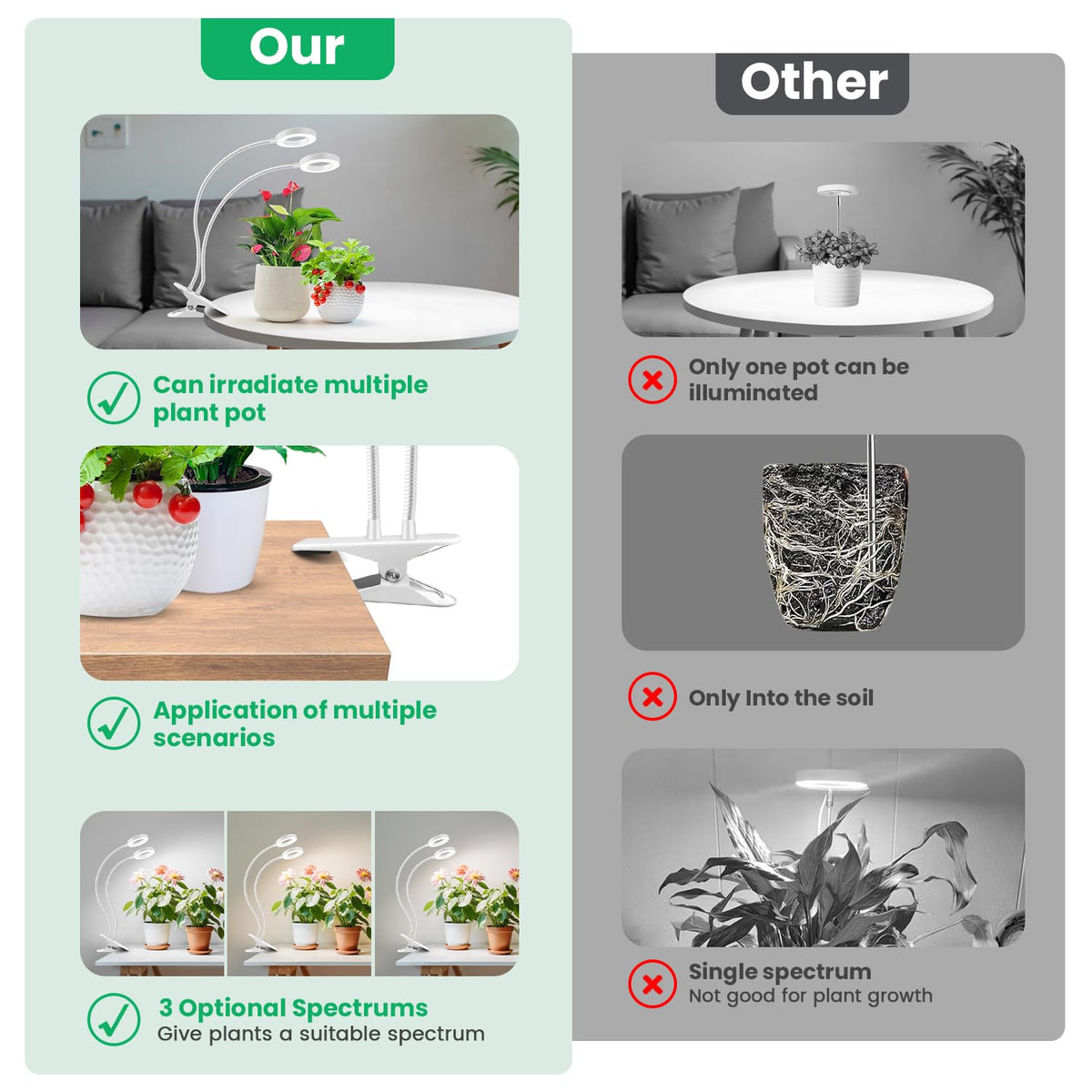 Wiaxulay Full Spectrum light supports diverse indoor plants with balanced wavelengths.