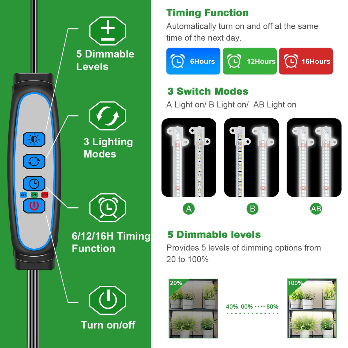Wiaxulay LED grow light strip coverage area highlights 240 LEDs for large grow zones