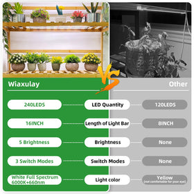 Wiaxulay LED grow light strip installation accessories simplify mounting indoors