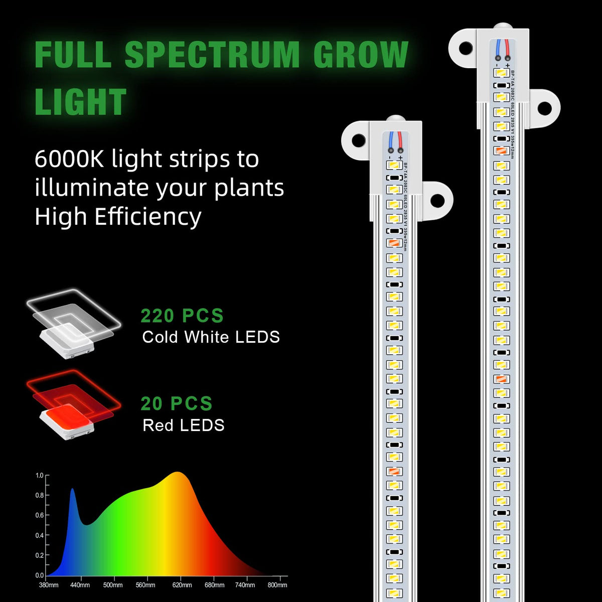 Wiaxulay LED grow light strip timer display helps maintain consistent light cycles