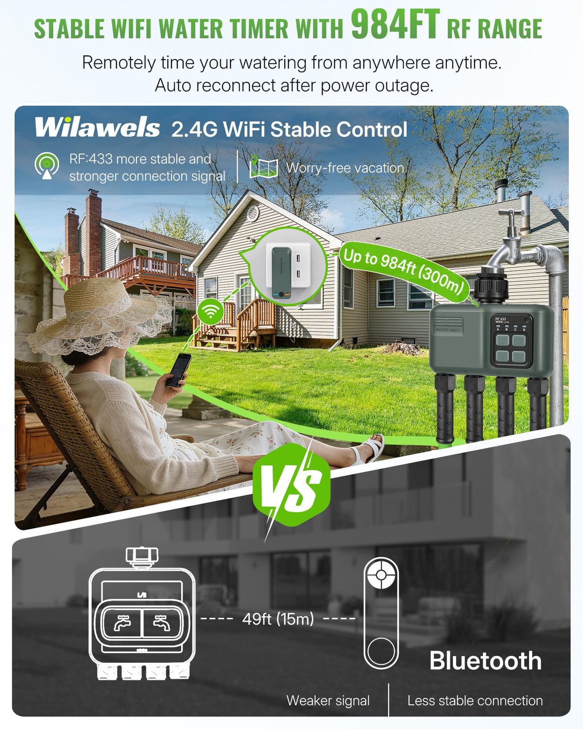 WILAWELS RF433 gateway with long-range signal for reliable remote watering.