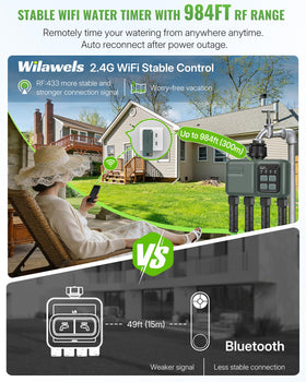WILAWELS RF433 gateway with long-range signal for reliable remote watering.