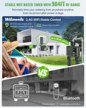 WILAWELS dual-zone outlets for separate irrigation areas.