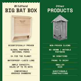 WildYard Bat Habitat Retreat boosts backyard biodiversity and pest management potential