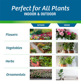 Wilt-Pruf refresh potting mix shows rejuvenation of old soil and pots