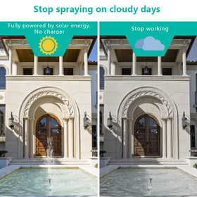 Winkeyes solar feature needs direct sun for best results.