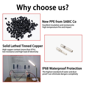 Witproton TÜV/CE certified safety for dependable off-grid installations