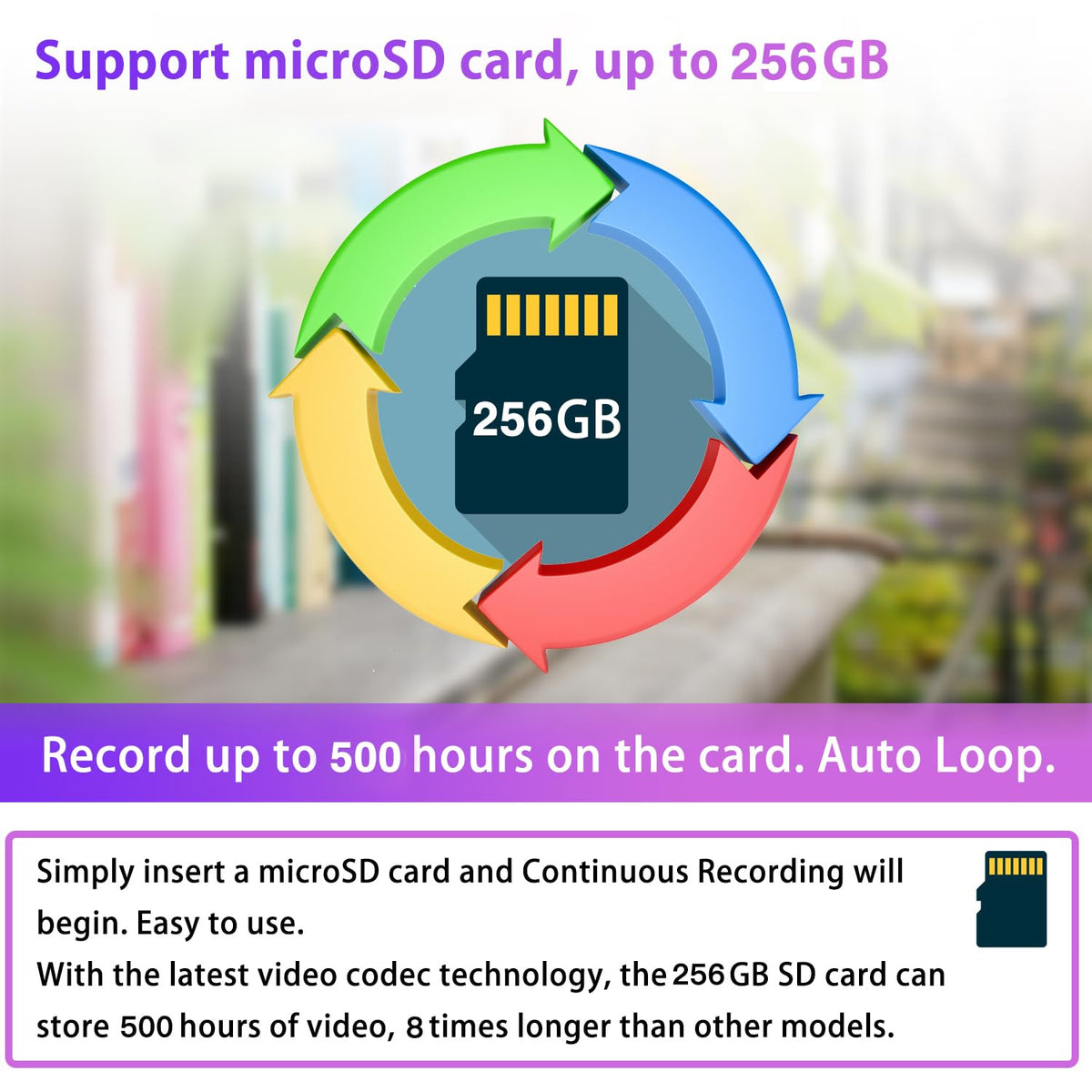WIWACAM MicroSD up to 256GB stores bird videos