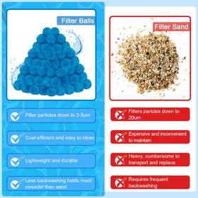 WLLEYAY filter balls are reusable after cleaning.