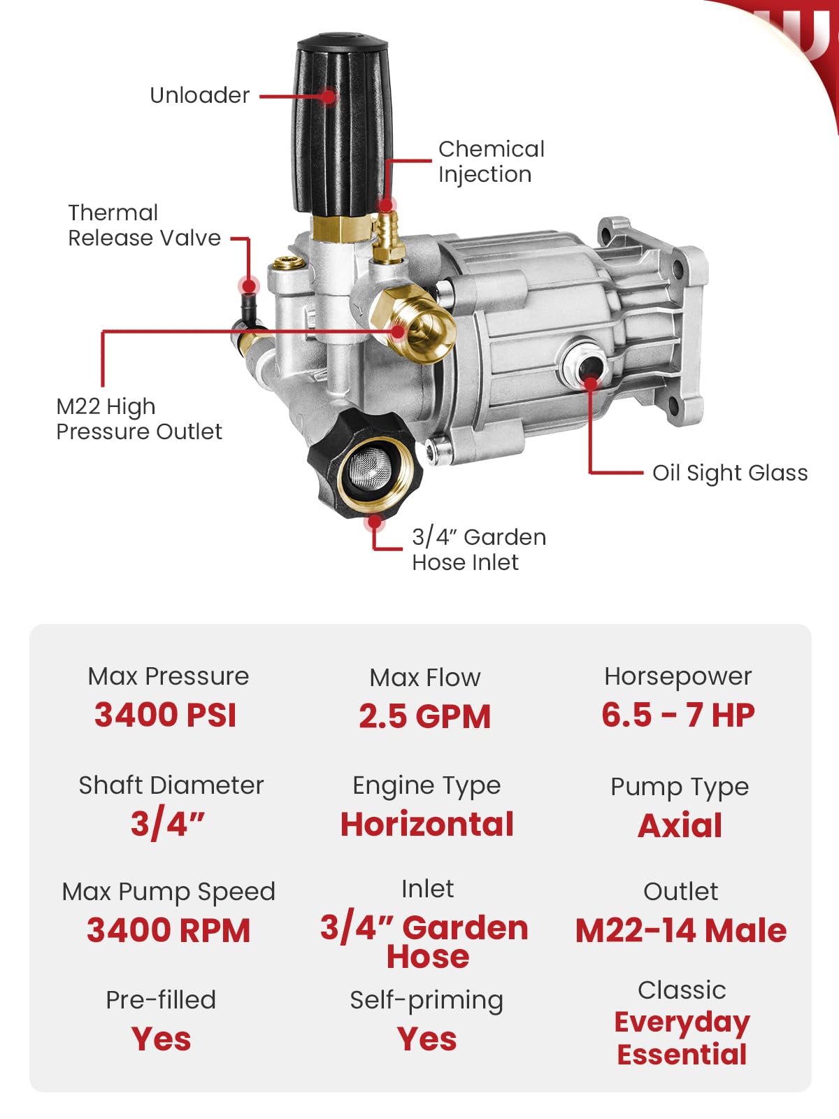 WOJET installation guide video showing quick pump replacement