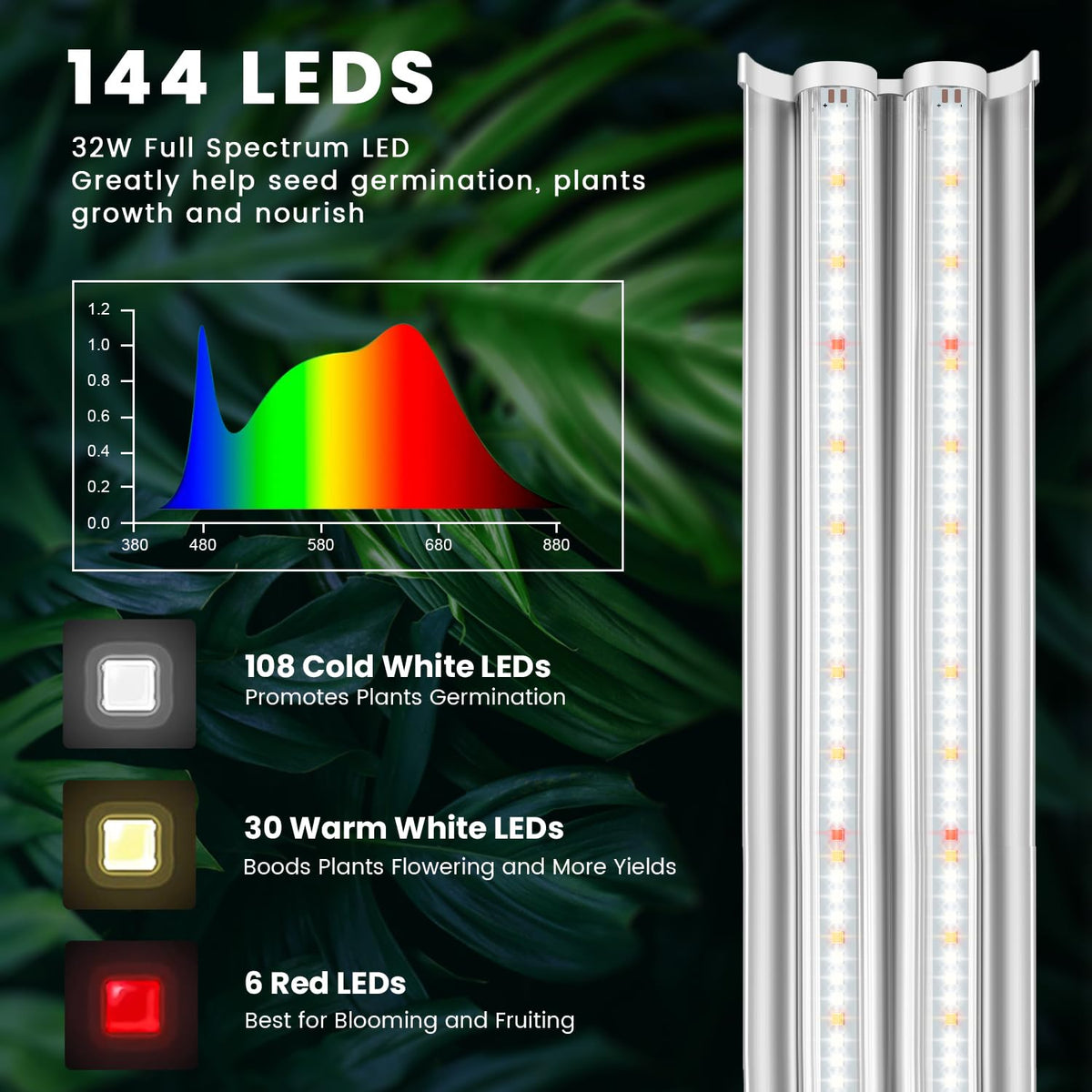 Wolezek 2ft T5 144 LEDs full spectrum for healthy seedlings
