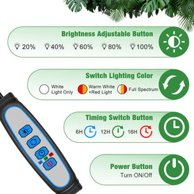 wolezek Grow Lights red-white LEDs illustrate the spectrum for plant cycles.