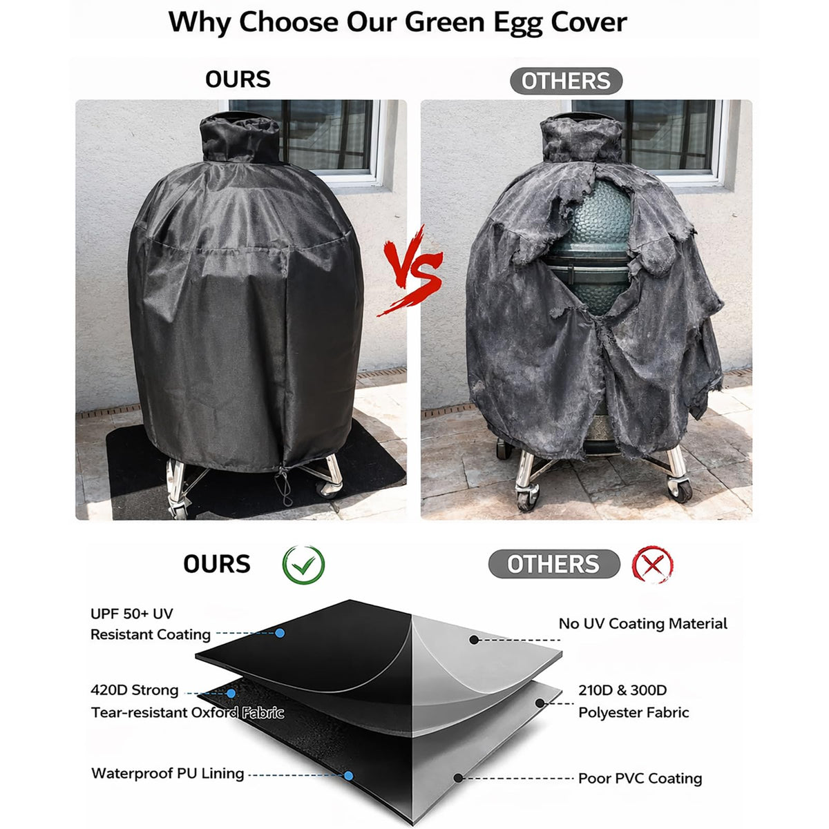 WOMACO 420D oxford fabric provides durable weather protection