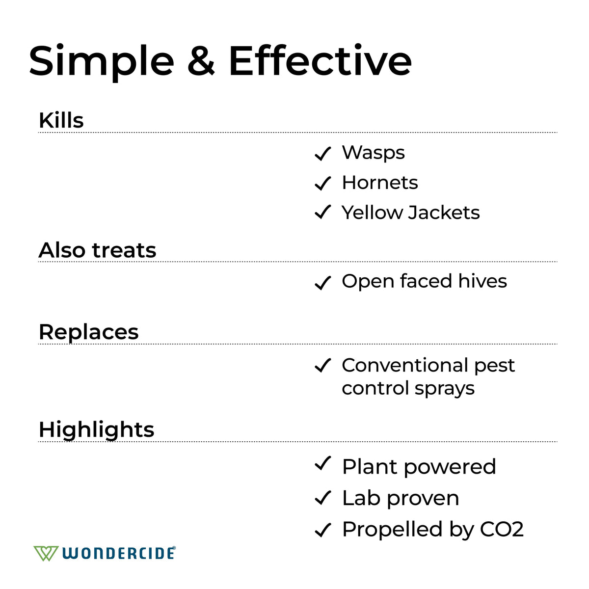 Wondercide CO2-propelled USA-made spray powered by plant-based ingredients