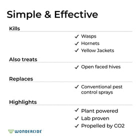 Wondercide CO2-propelled USA-made spray powered by plant-based ingredients