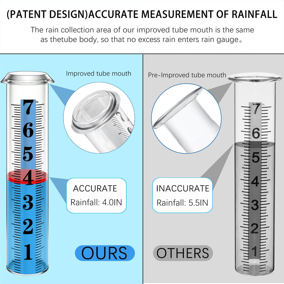 WondMall thickened plastic tube offers durable, clear rainfall readings.