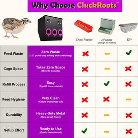 Easy cleaning with Woobud CluckRoots feeder and quick-detach components.
