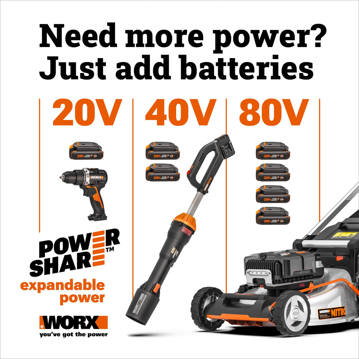 Battery and charger not included; plan for PowerShare compatibility when buying WORX.