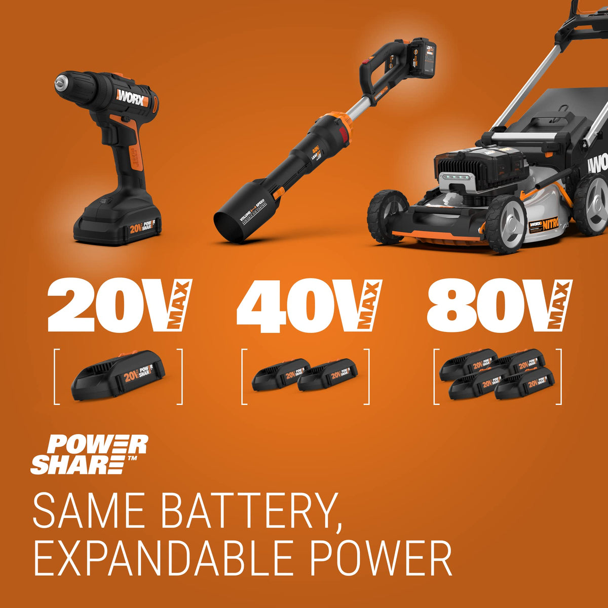 WORX HydroShot complete kit with battery, charger, hoses, and lance