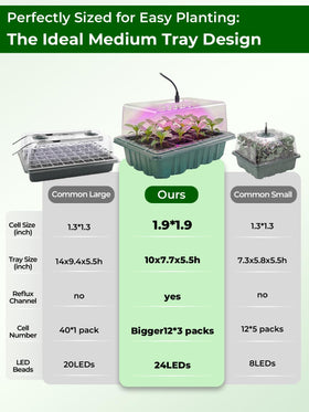 Wuraire 24-LED full-spectrum grow light over seedlings