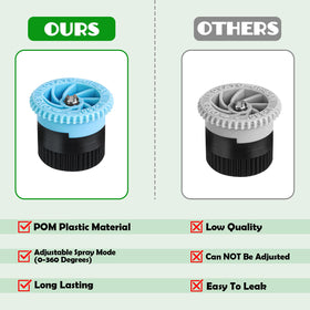 WZFLRUA even-water distribution nozzle promotes uniform coverage across your lawn.
