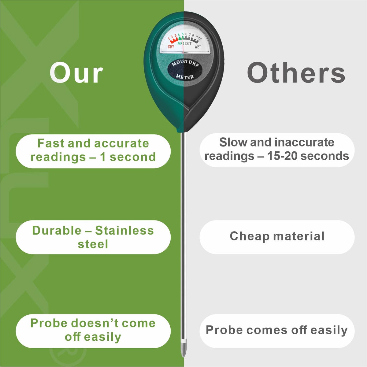 XLUX dial display with color-coded ranges enables quick watering decisions.