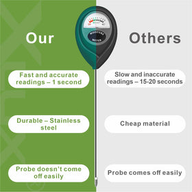 XLUX dial display with color-coded ranges enables quick watering decisions.