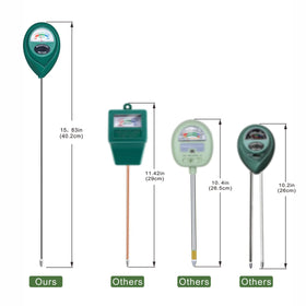 XLUX water monitoring supports practical plant care in gardening