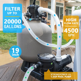 Close-up of XtremepowerUS 1.5HP pool pump delivering high flow for large pools