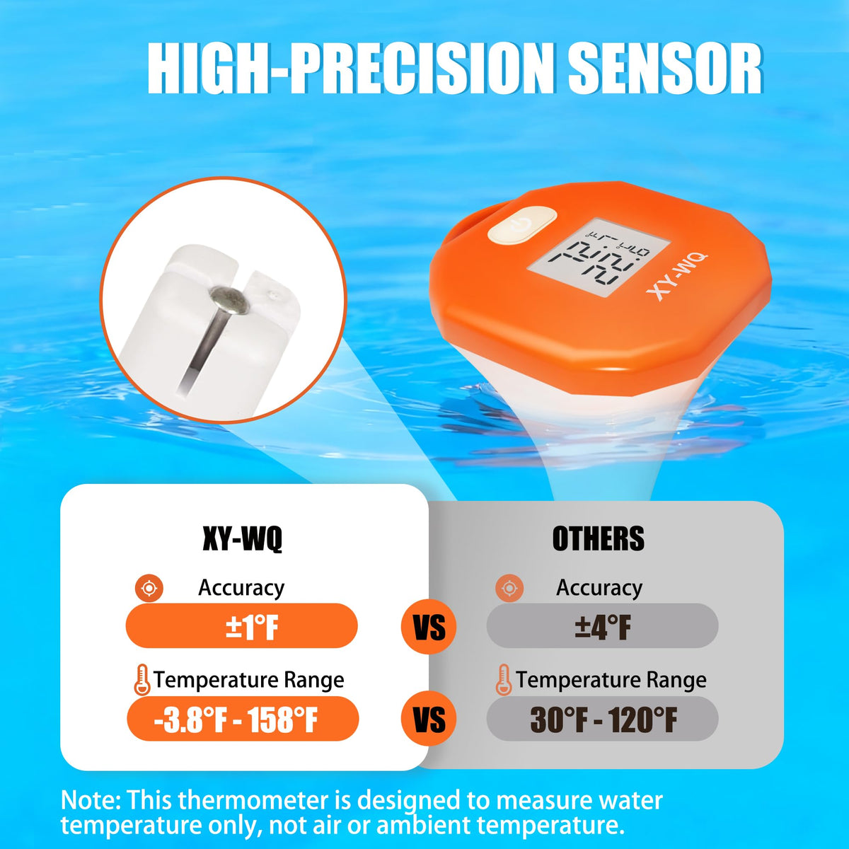 IPX8 waterproof design maintains reliable readings during immersion