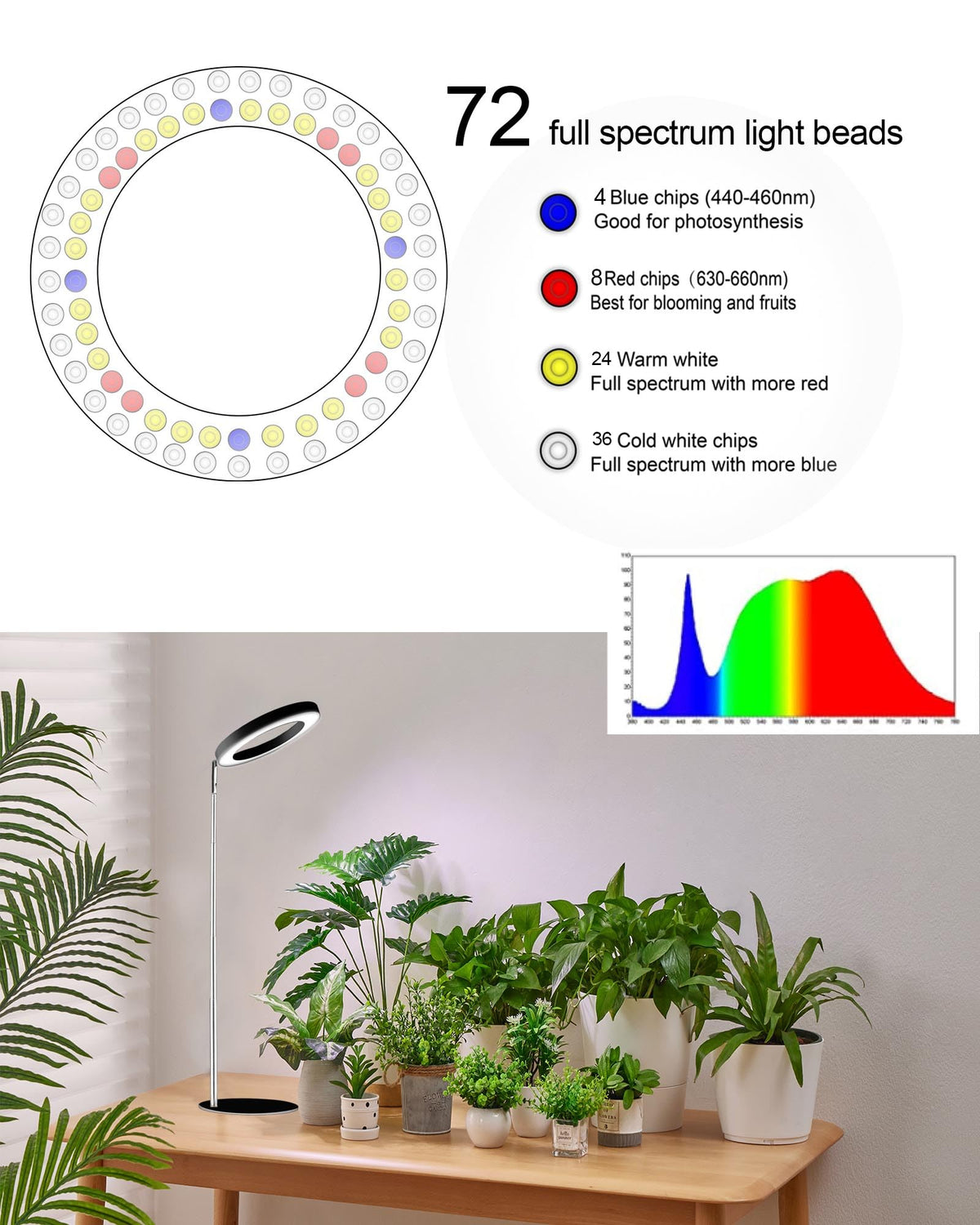 Yadoker grow light with height adjustment showing even coverage for multiple plants.