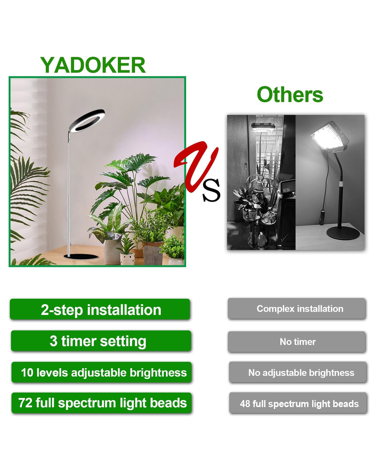 Yadoker automatic timer supports 8/12/16 hour cycles for routine care.