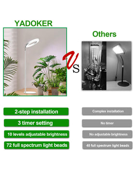 Yadoker white aluminum housing combines durability with a clean look.