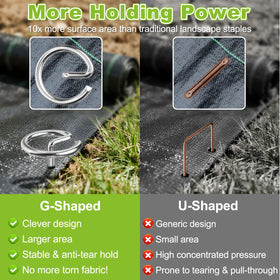 Yalumo G-shaped circle-top stake increases holding power against wind.