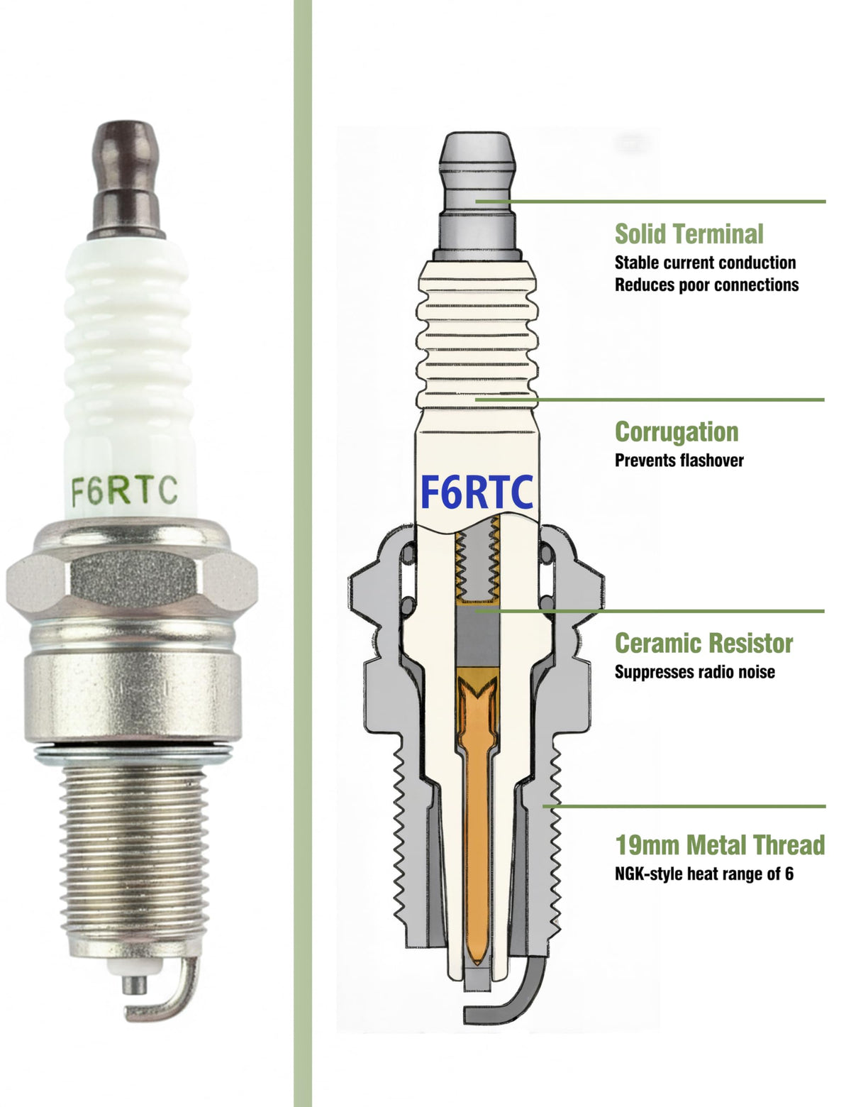 YAMAKATO spark plug compatibility with Honda and Predator engines.